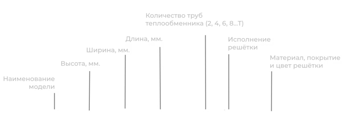 Обозначение артикула модели ВК